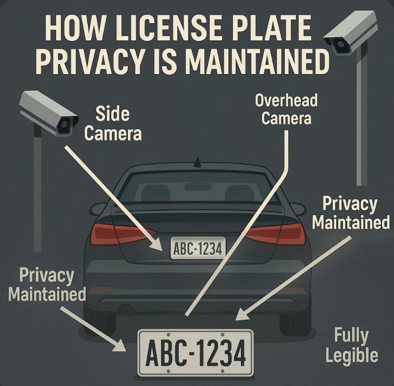 How Camera Angles Impact License Plate Visibility | Camera Stopper